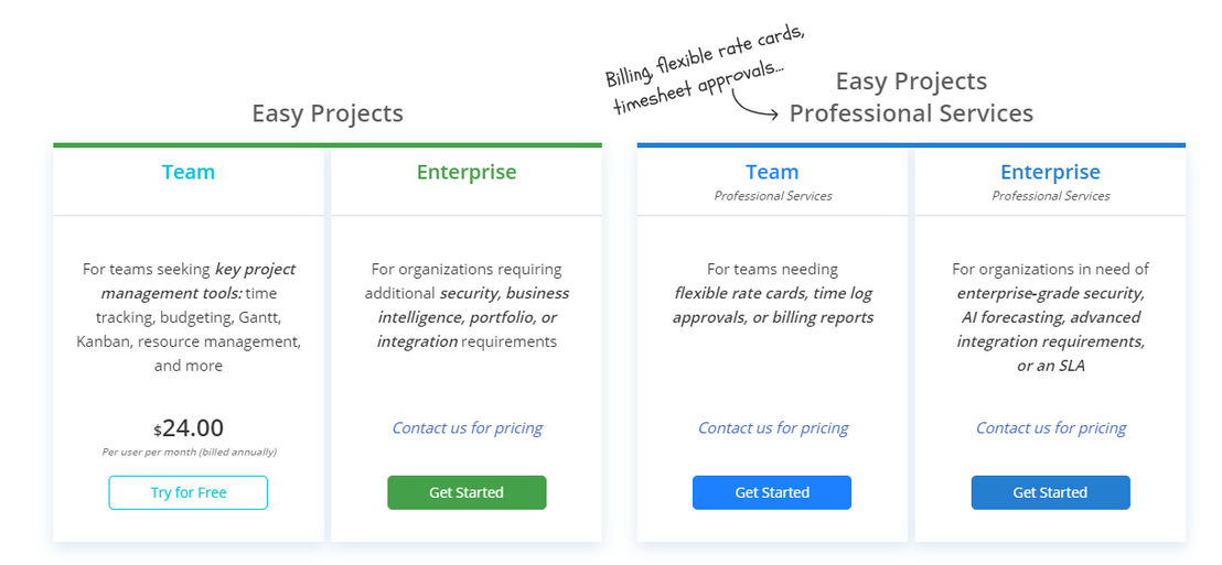 Easy Projects pricing 1
