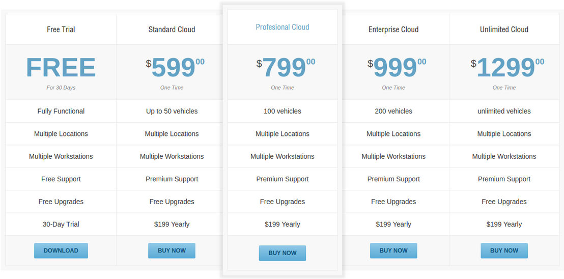 EasyRentPro Cloud pricing 1