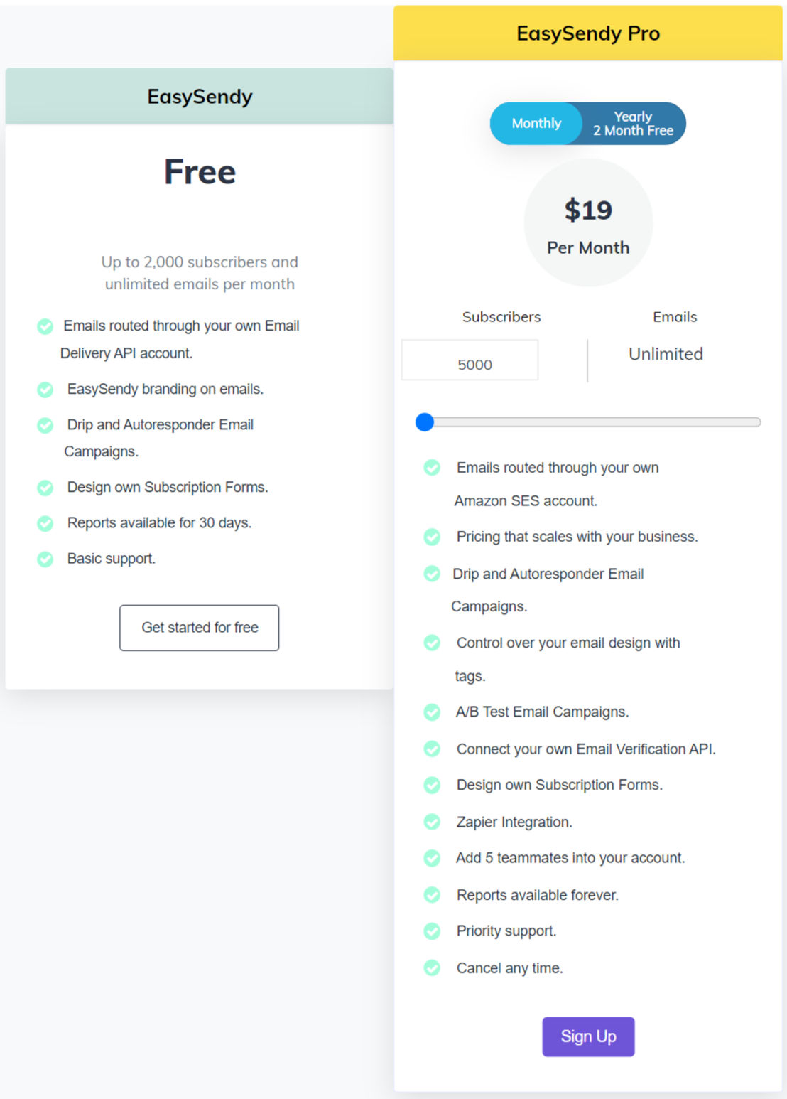 EasySendy pricing 2