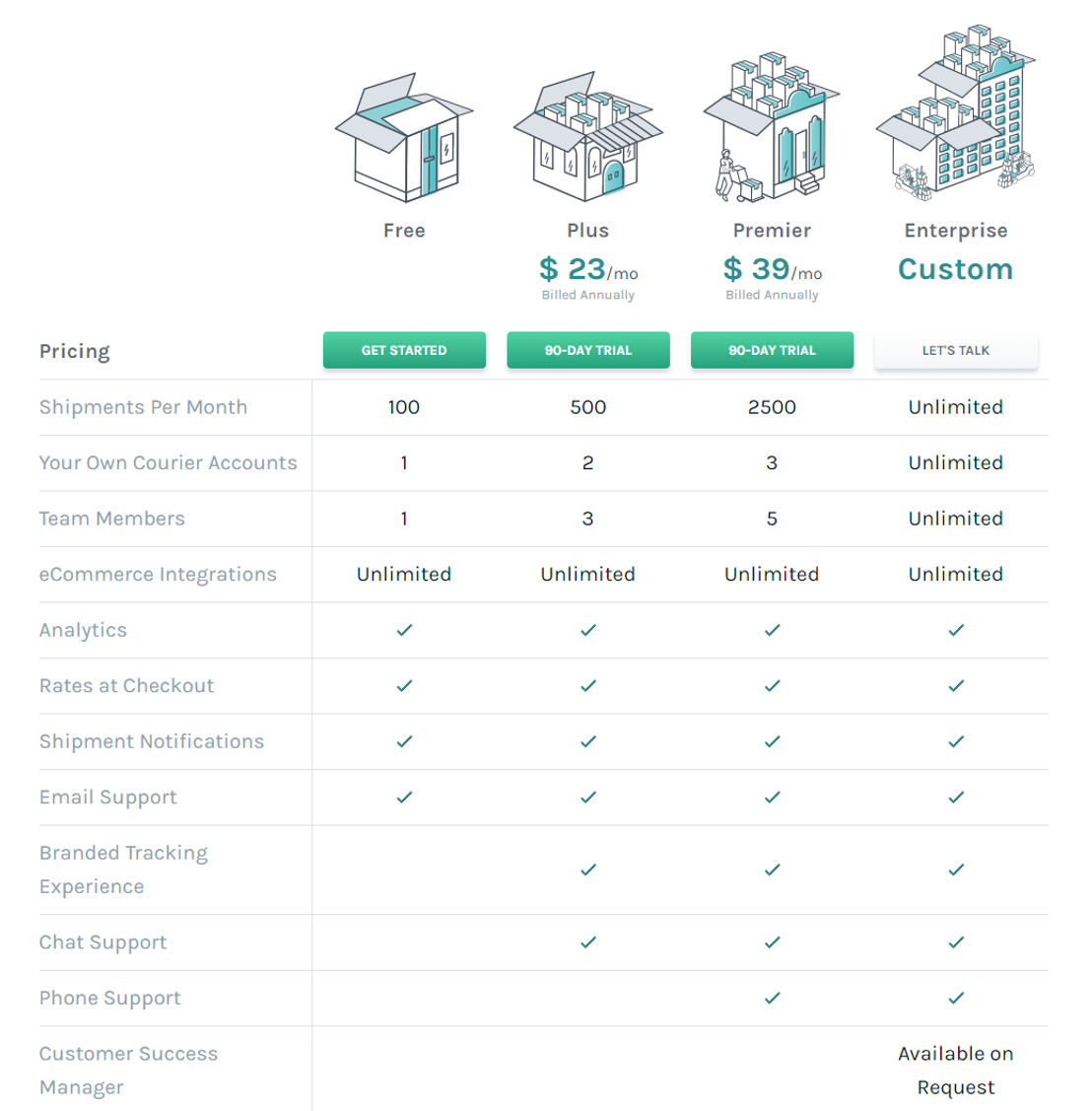Easyship pricing 1
