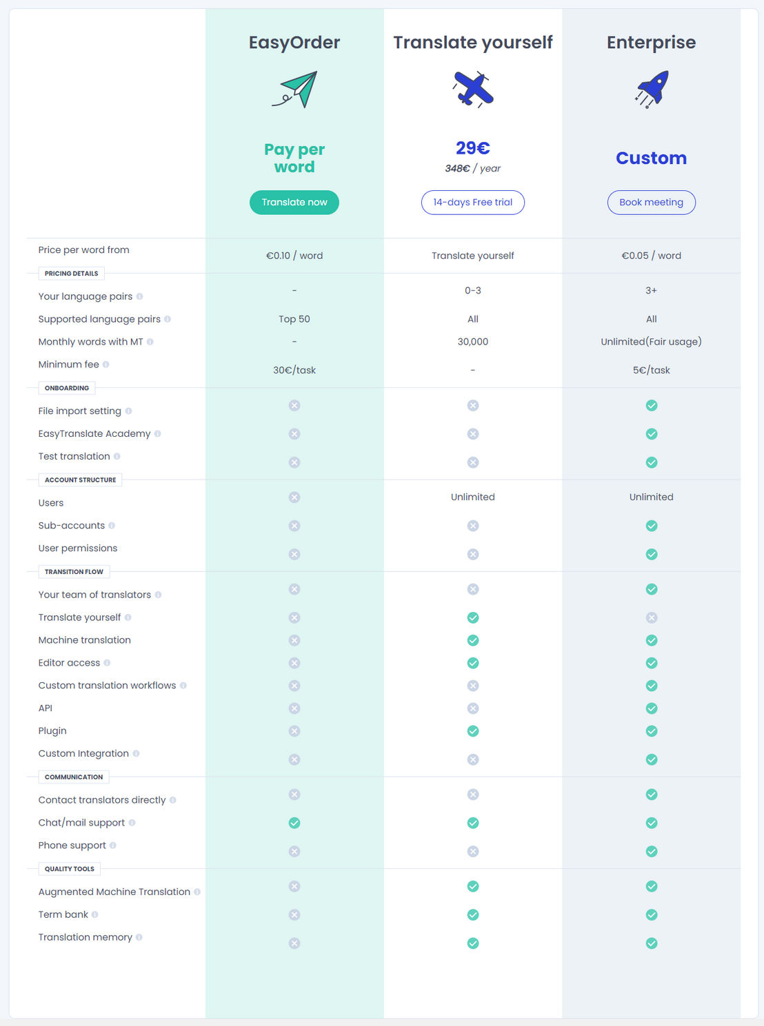 EasyTranslate pricing 1