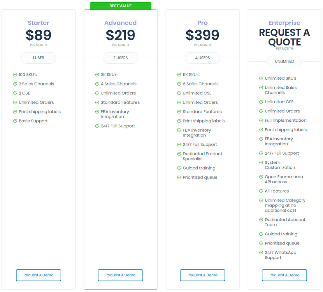 eChannelHub pricing 1