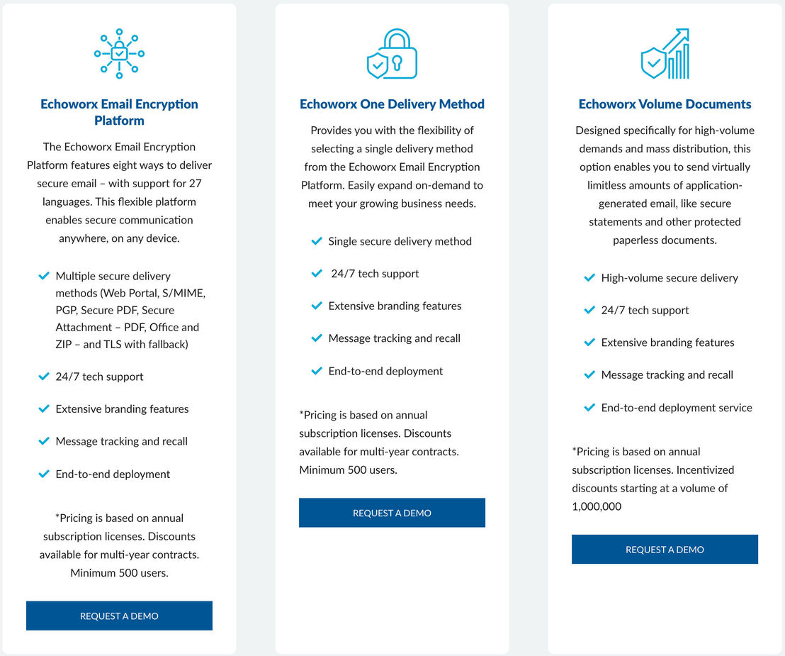 Echoworx pricing 1