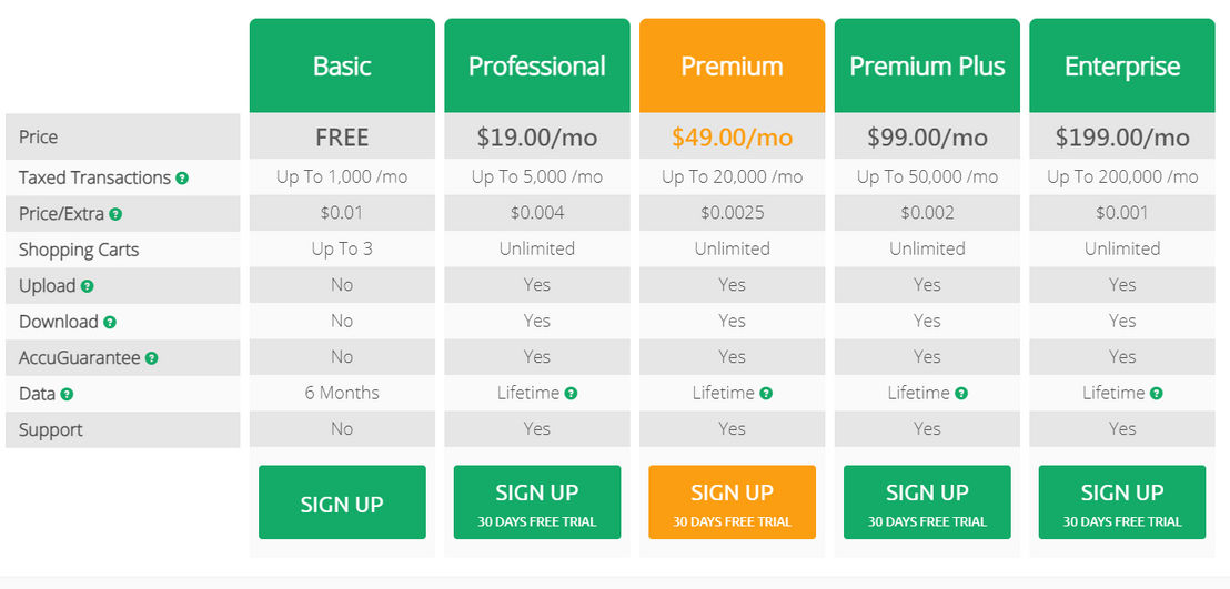 EcomTax pricing 1