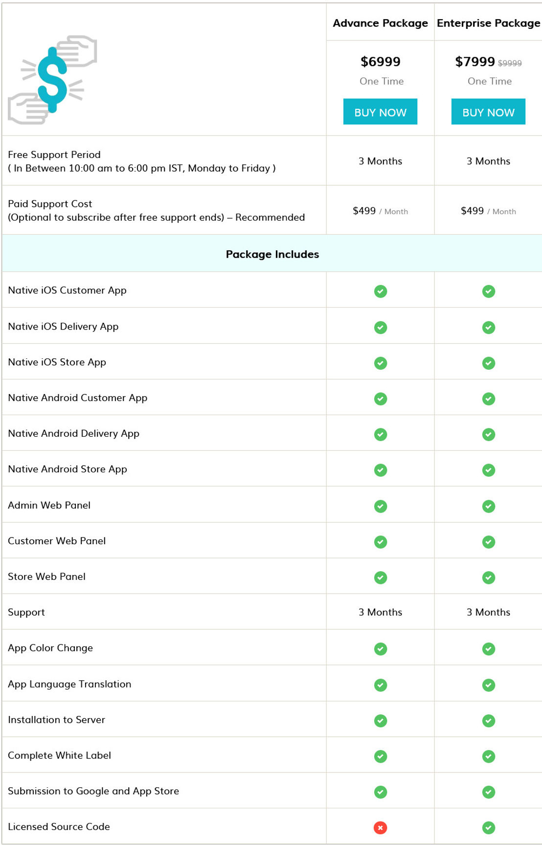 E-Delivery pricing 1