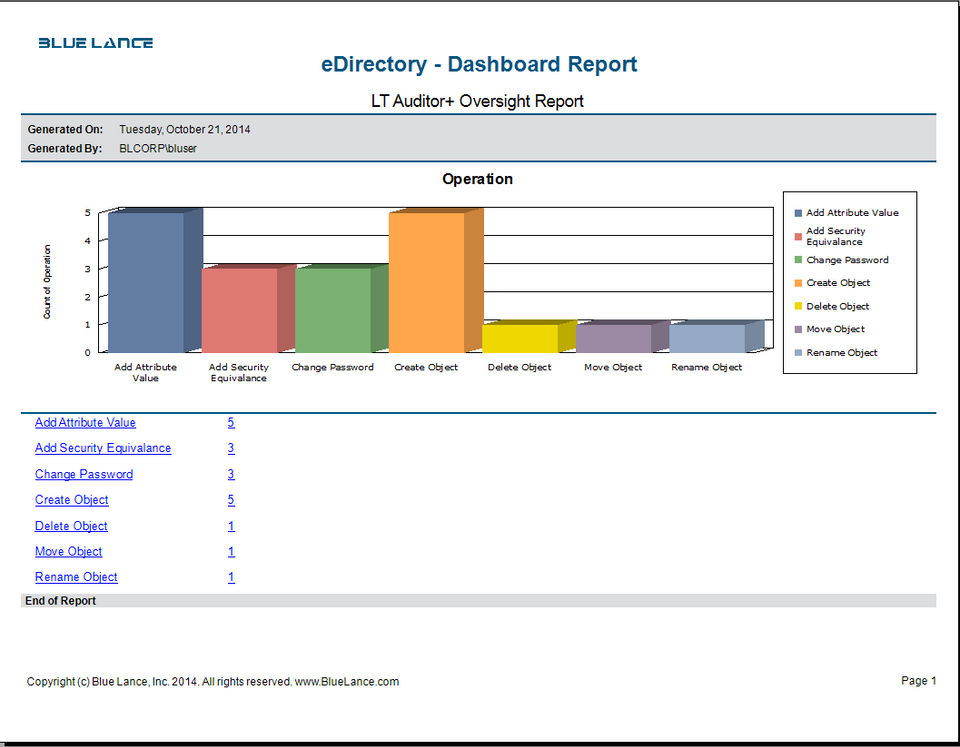 eDirectory screenshot 3