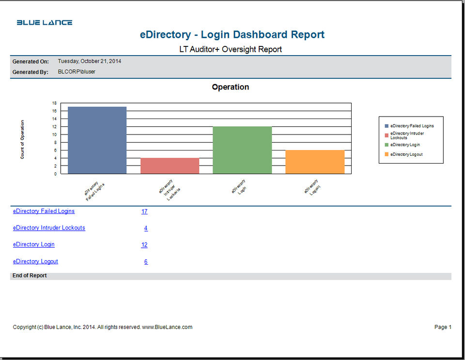 eDirectory screenshot 4