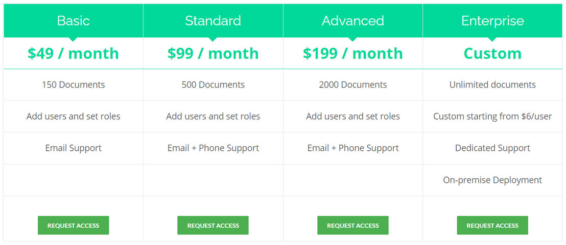 EDocGen pricing 1