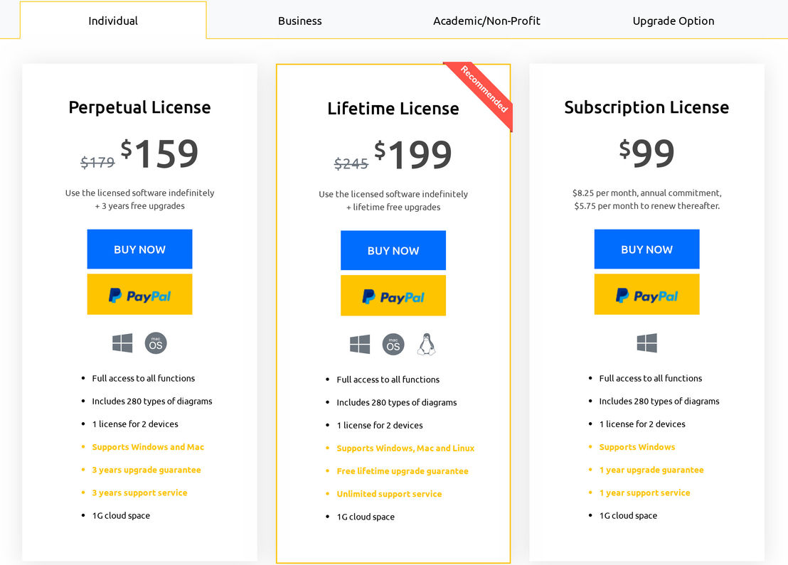 EDraw Max pricing 1