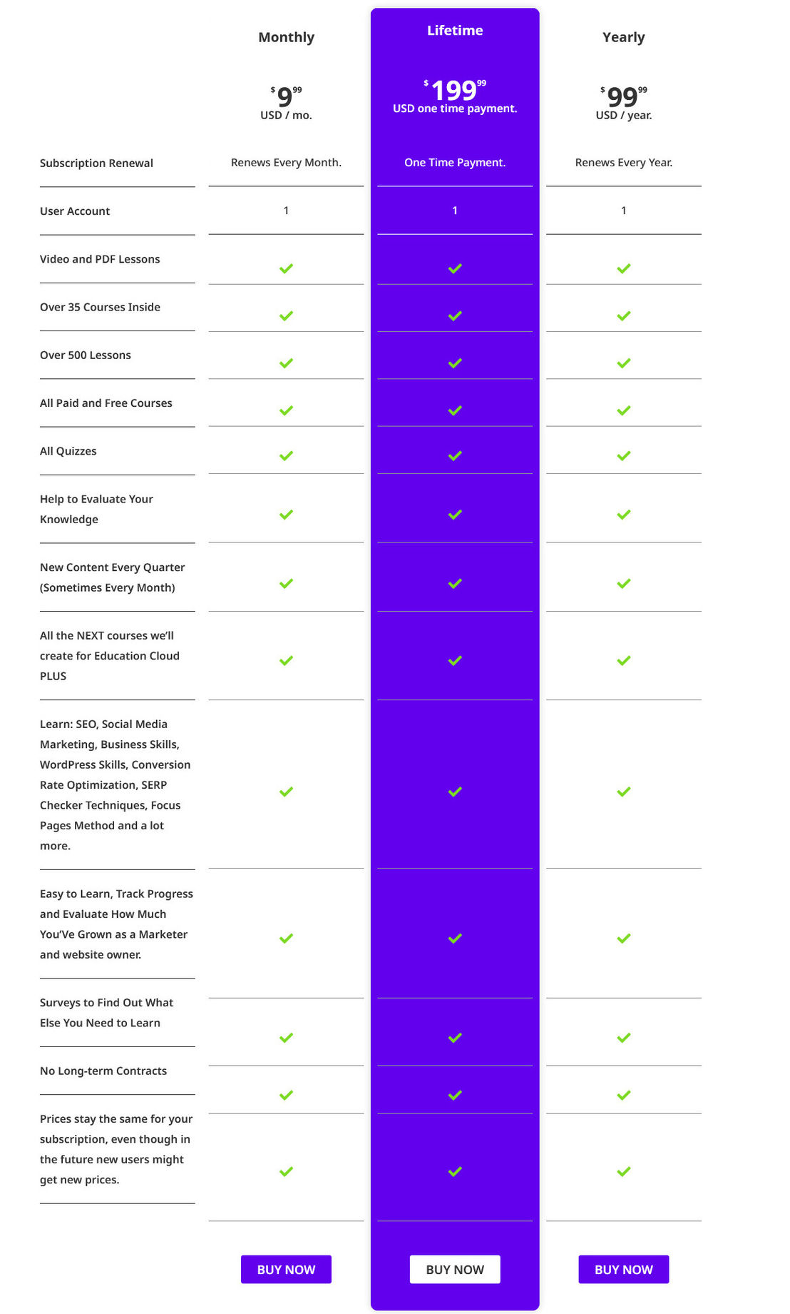 Education Cloud PLUS pricing 1