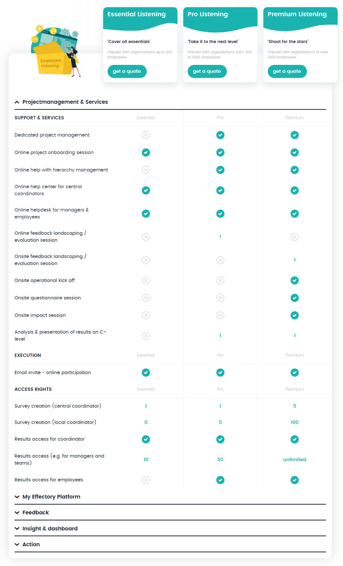 Effectory pricing