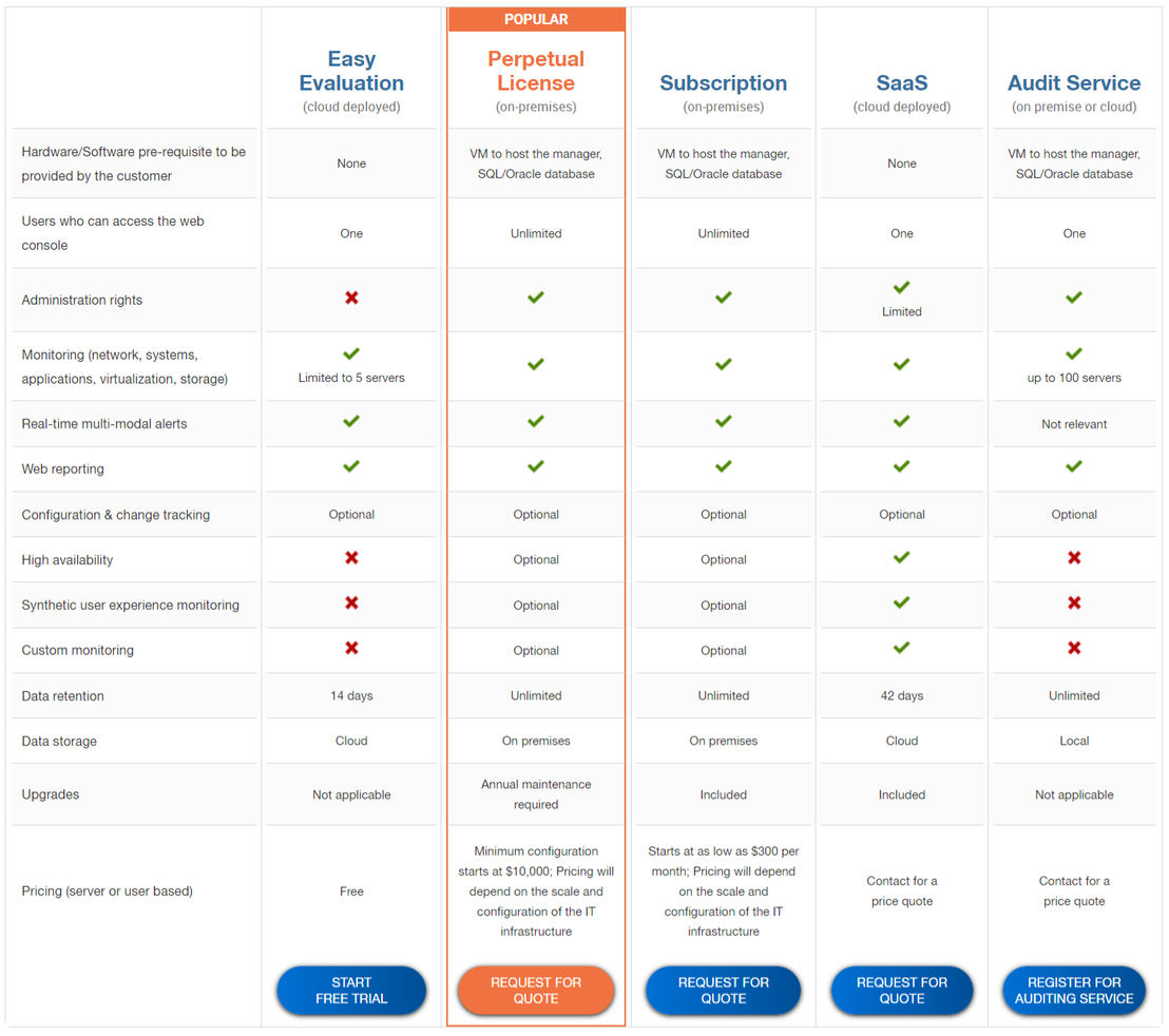 eG Enterprise pricing