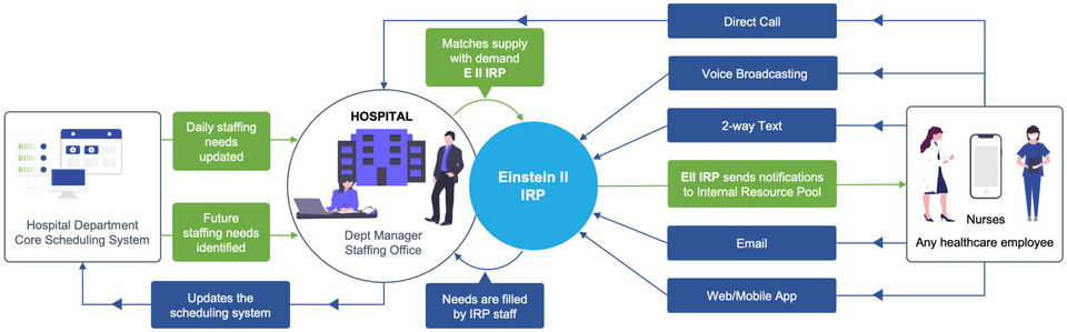 Einstein II IRP screenshot 1
