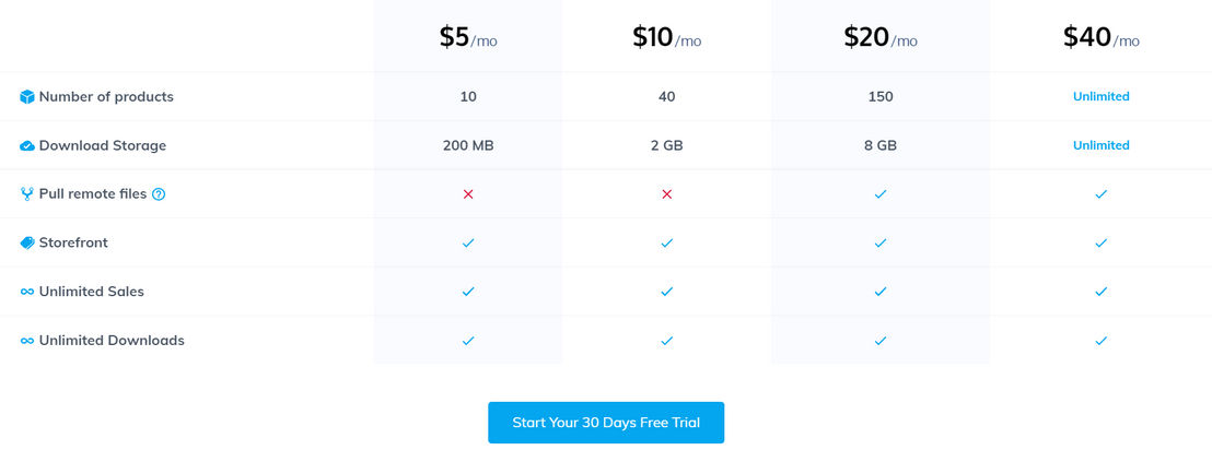 E-junkie pricing 1