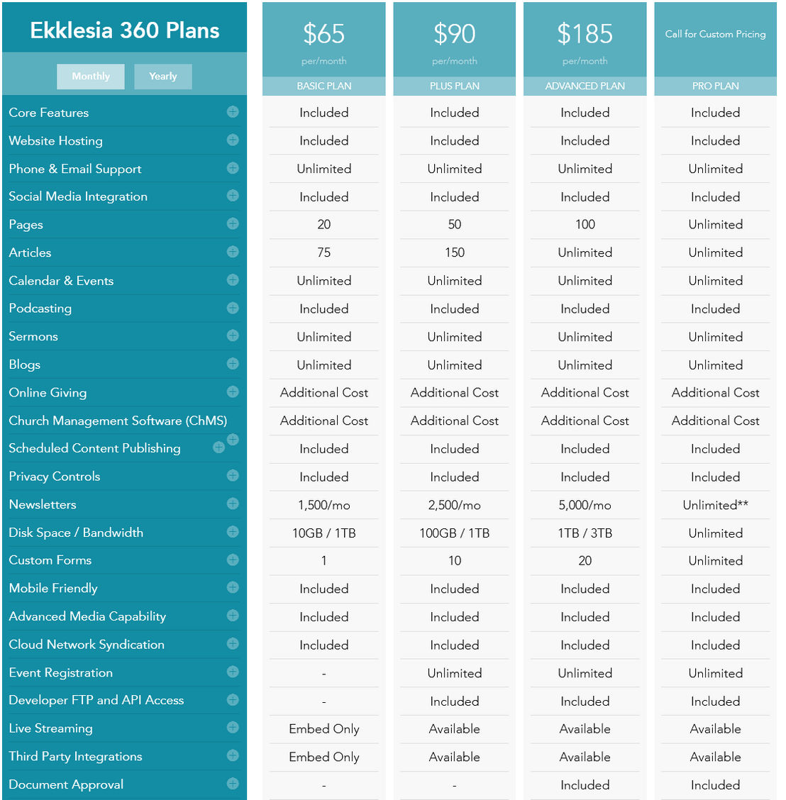 Ekklesia 360 pricing 2