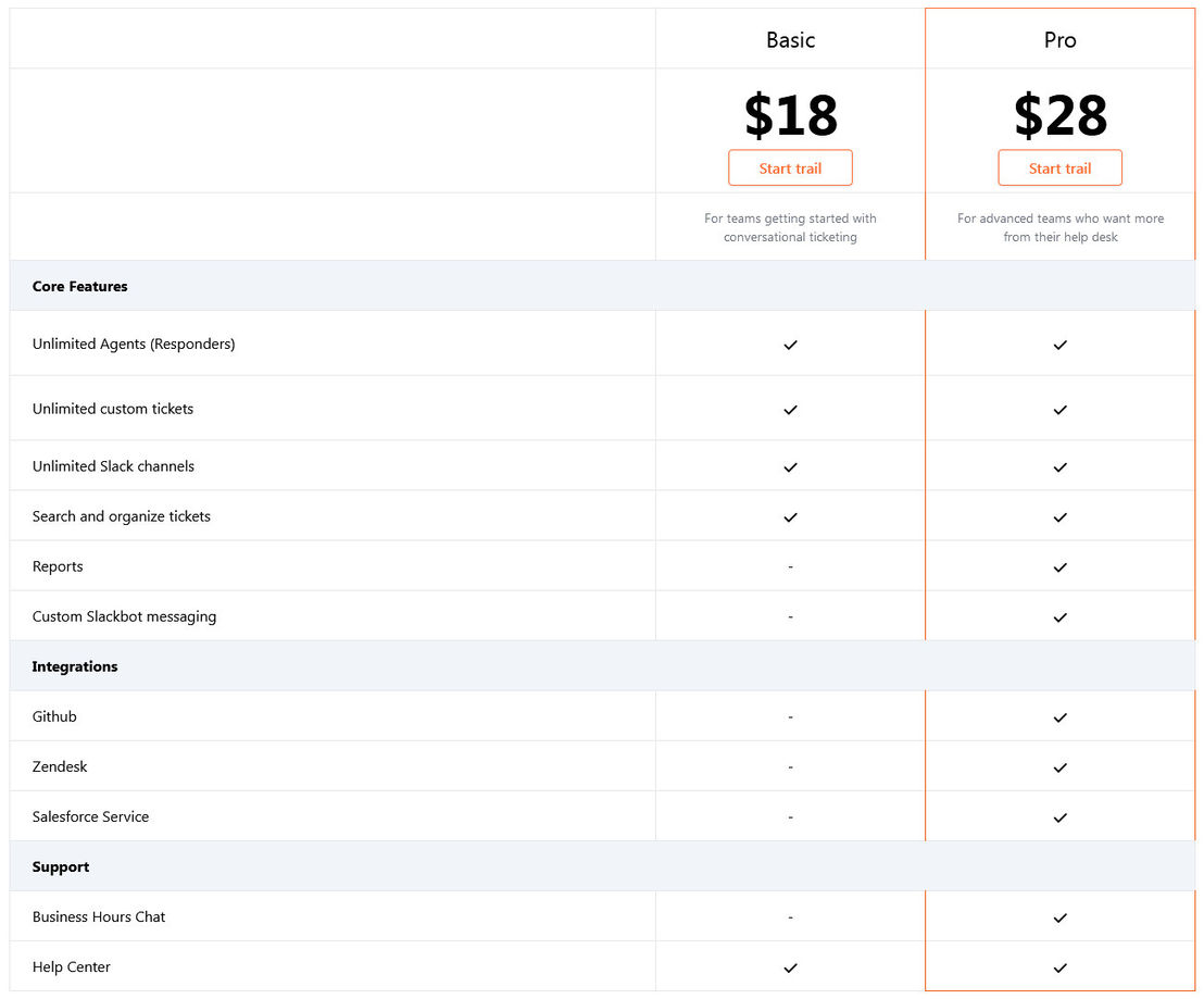 Elasticfox pricing 1