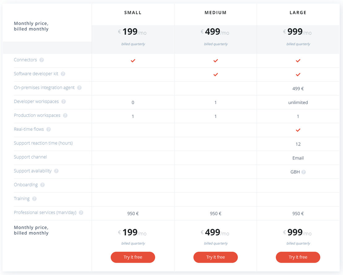 elastic.io pricing 1
