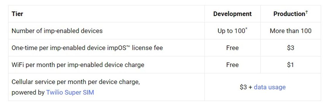 Electric Imp pricing 1