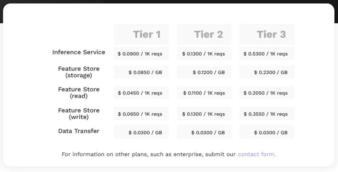 Elemeno AI pricing 1