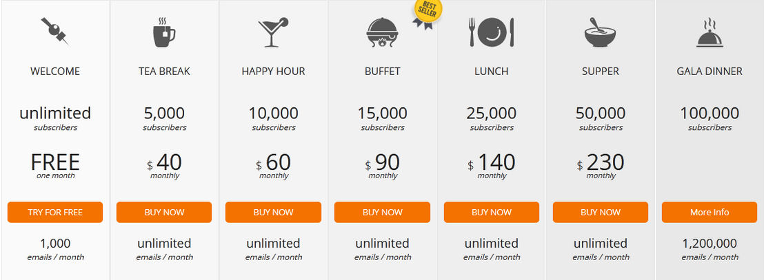 eMailChef pricing 1