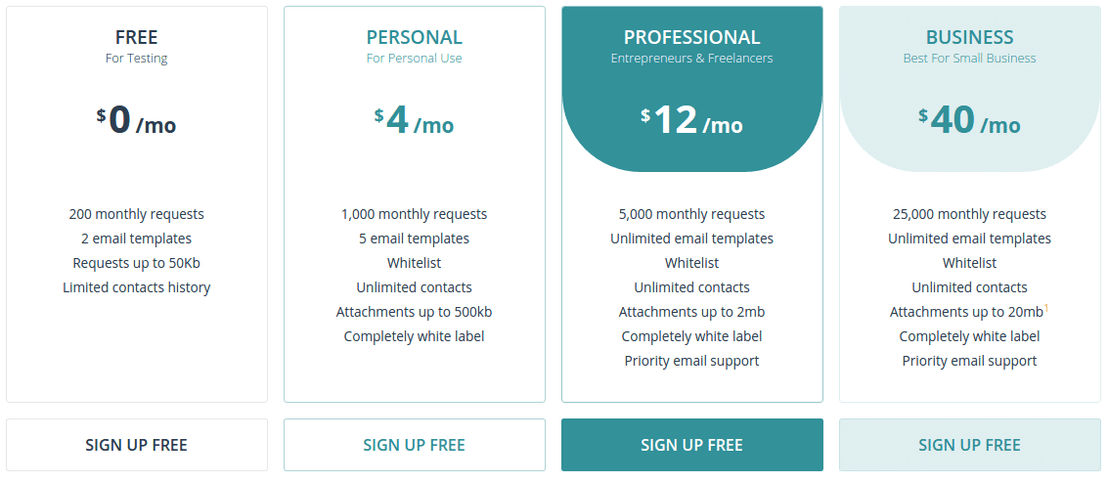 EmailJS pricing 1