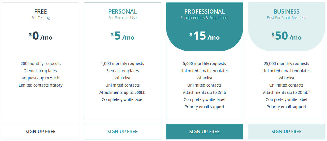 EmailJS pricing 2