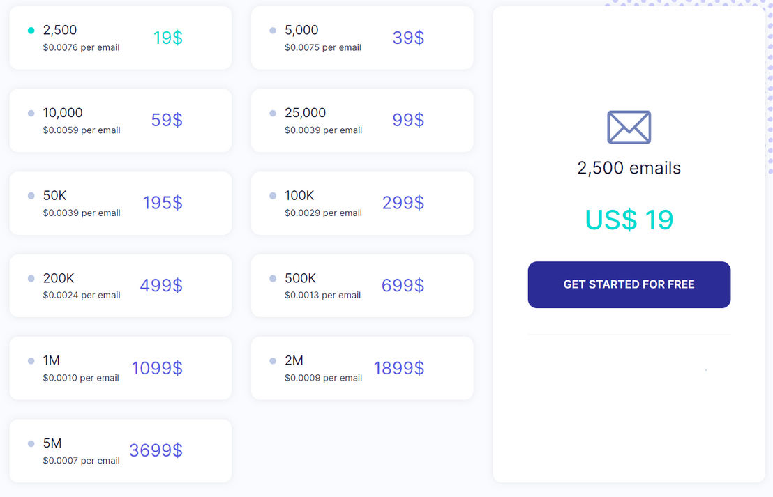 Email List Validation pricing 1