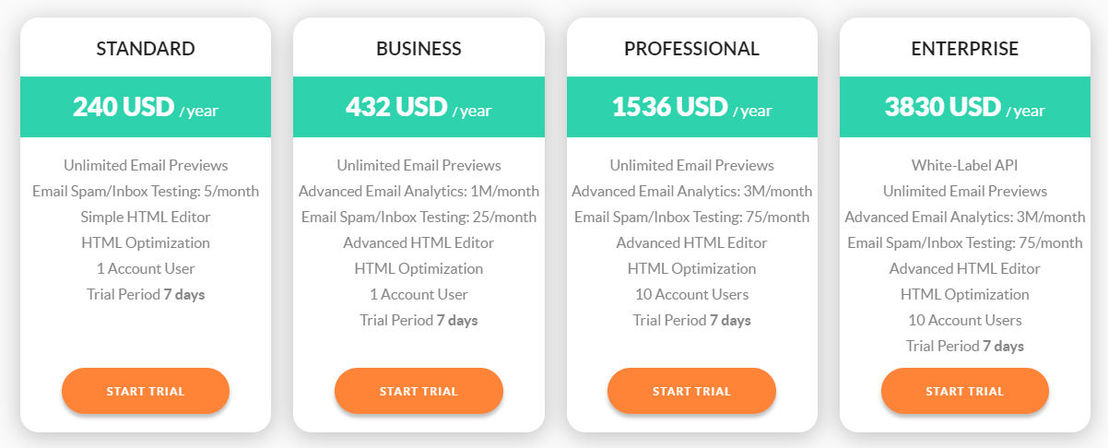 EmailPreviewServices pricing 2
