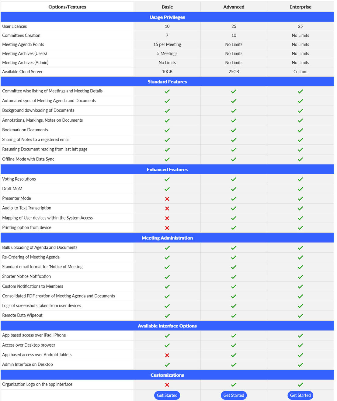 eMeetings pricing 1