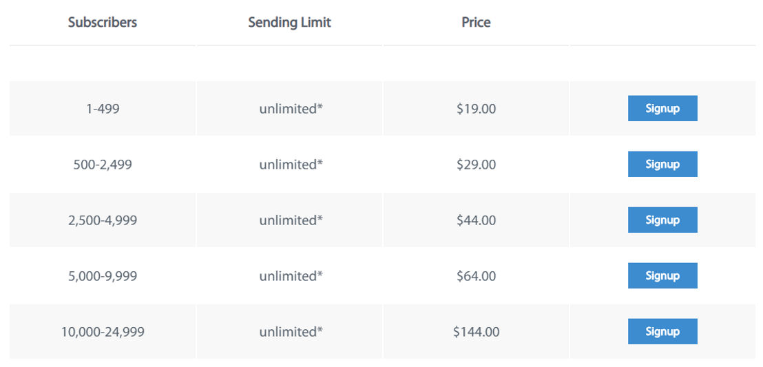 Emercury pricing