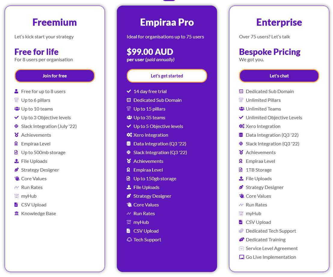 Empiraa pricing