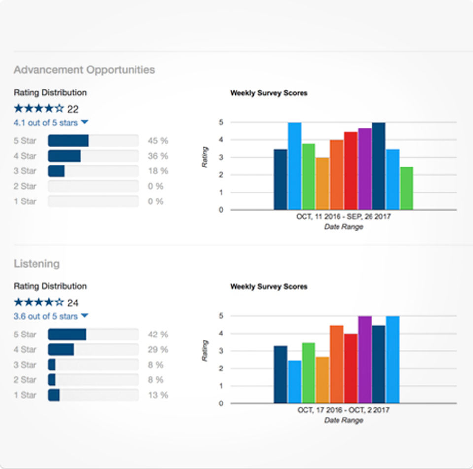 EmpowerPoints screenshot 4