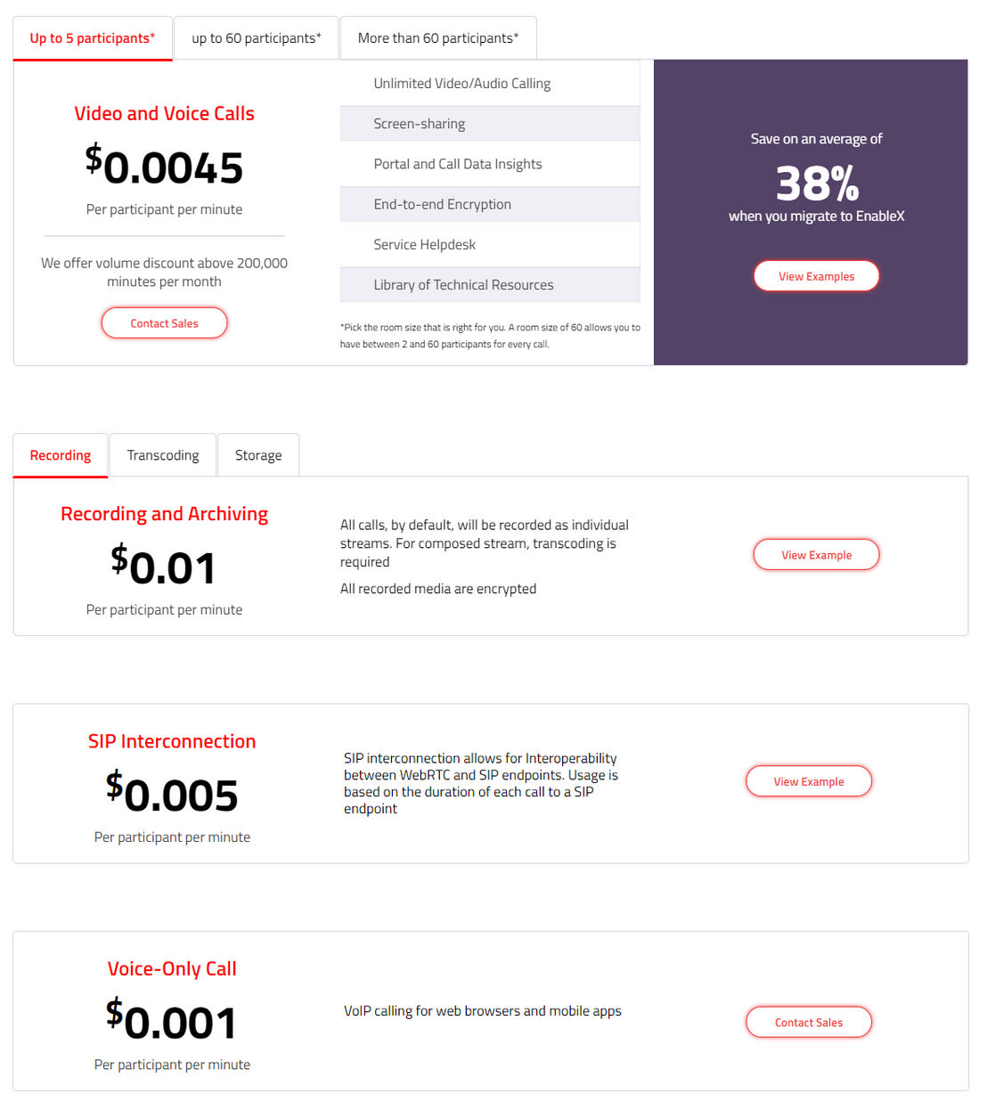 EnableX pricing 1
