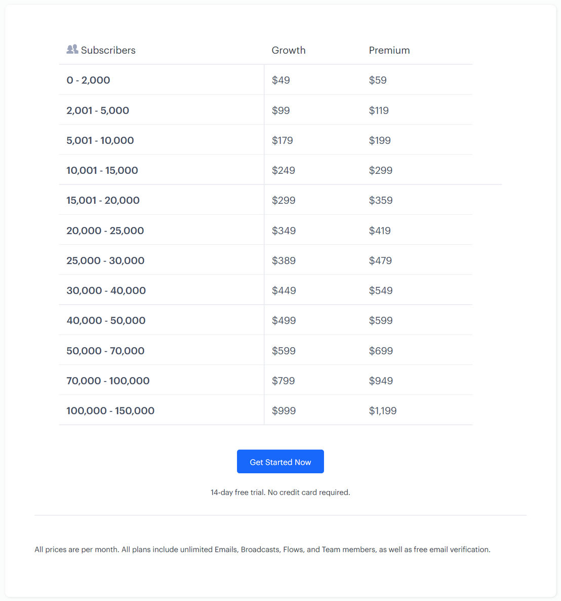 Encharge pricing 1