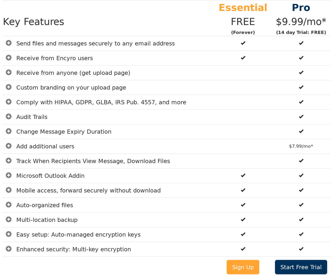 Encyro pricing 1