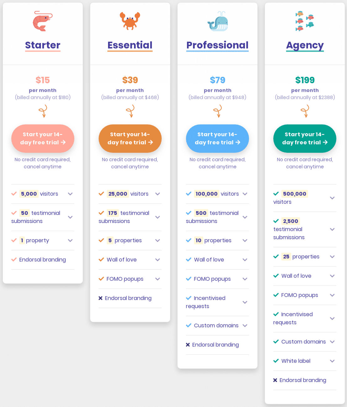Endorsal pricing 1