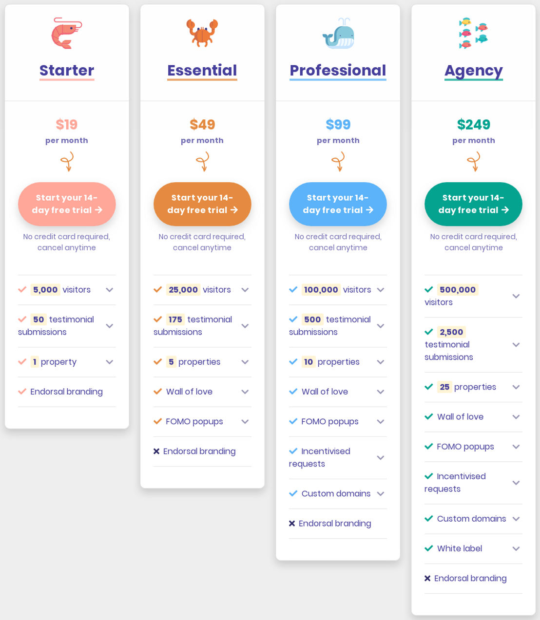 Endorsal pricing 2
