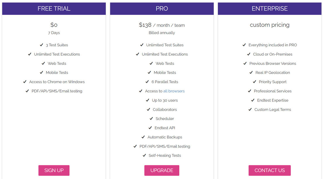 Endtest pricing