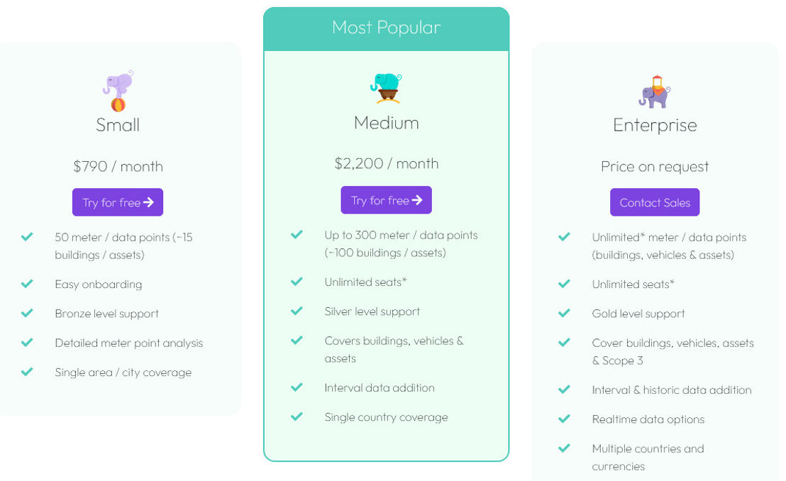 EnergyElephant pricing