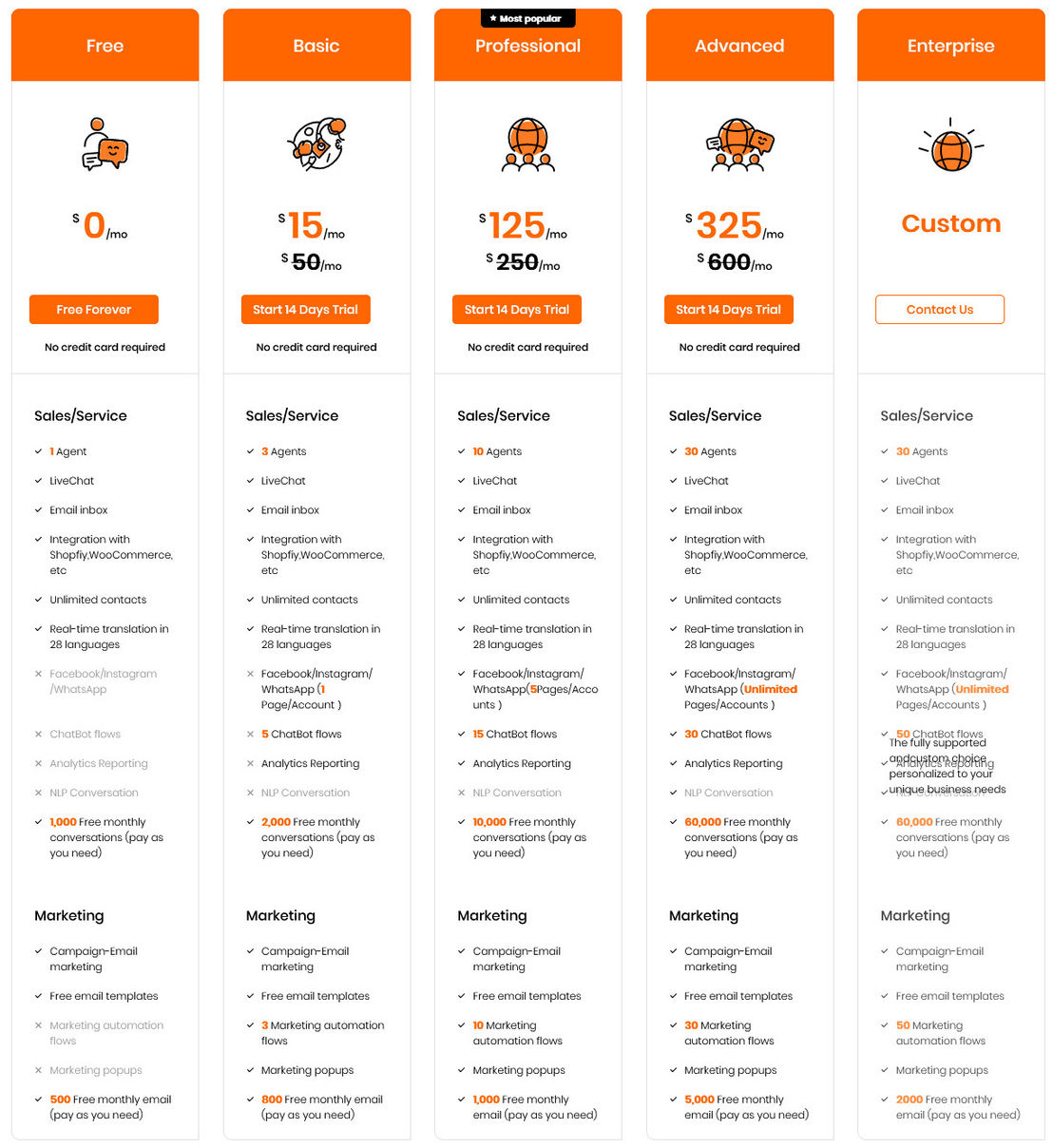 7Engage pricing 1