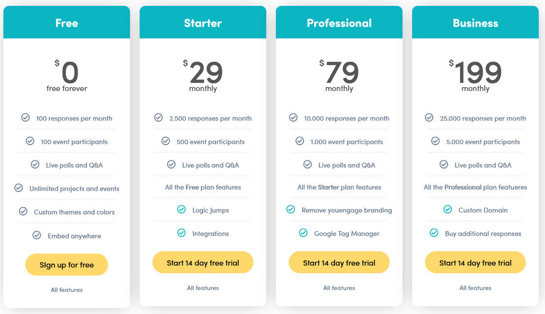 Engagenow pricing 2