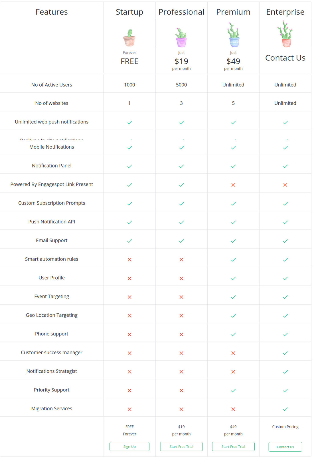 Engagespot pricing 1
