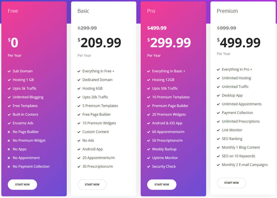 Enzaime pricing 1