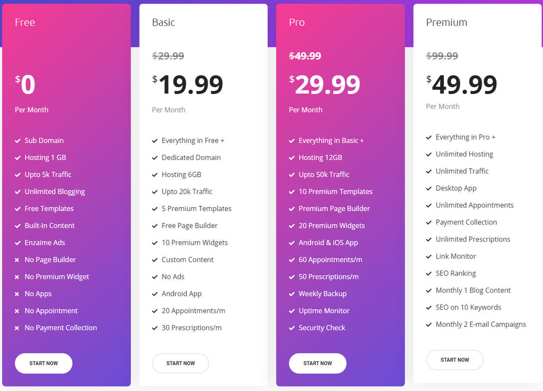 Enzaime pricing 2