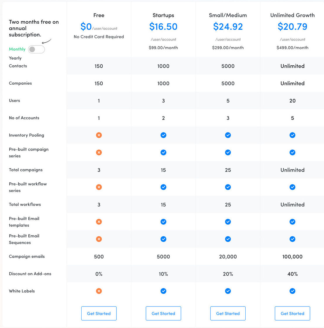 EQUP pricing 2