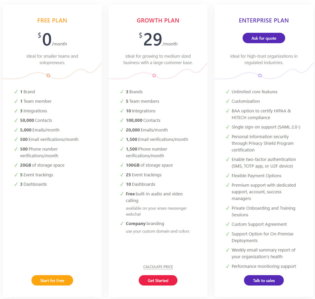 erxes pricing 2