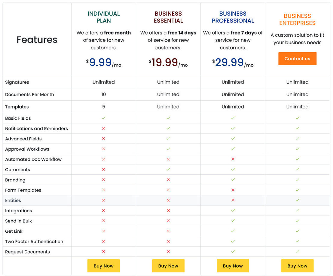 eSigns pricing 1