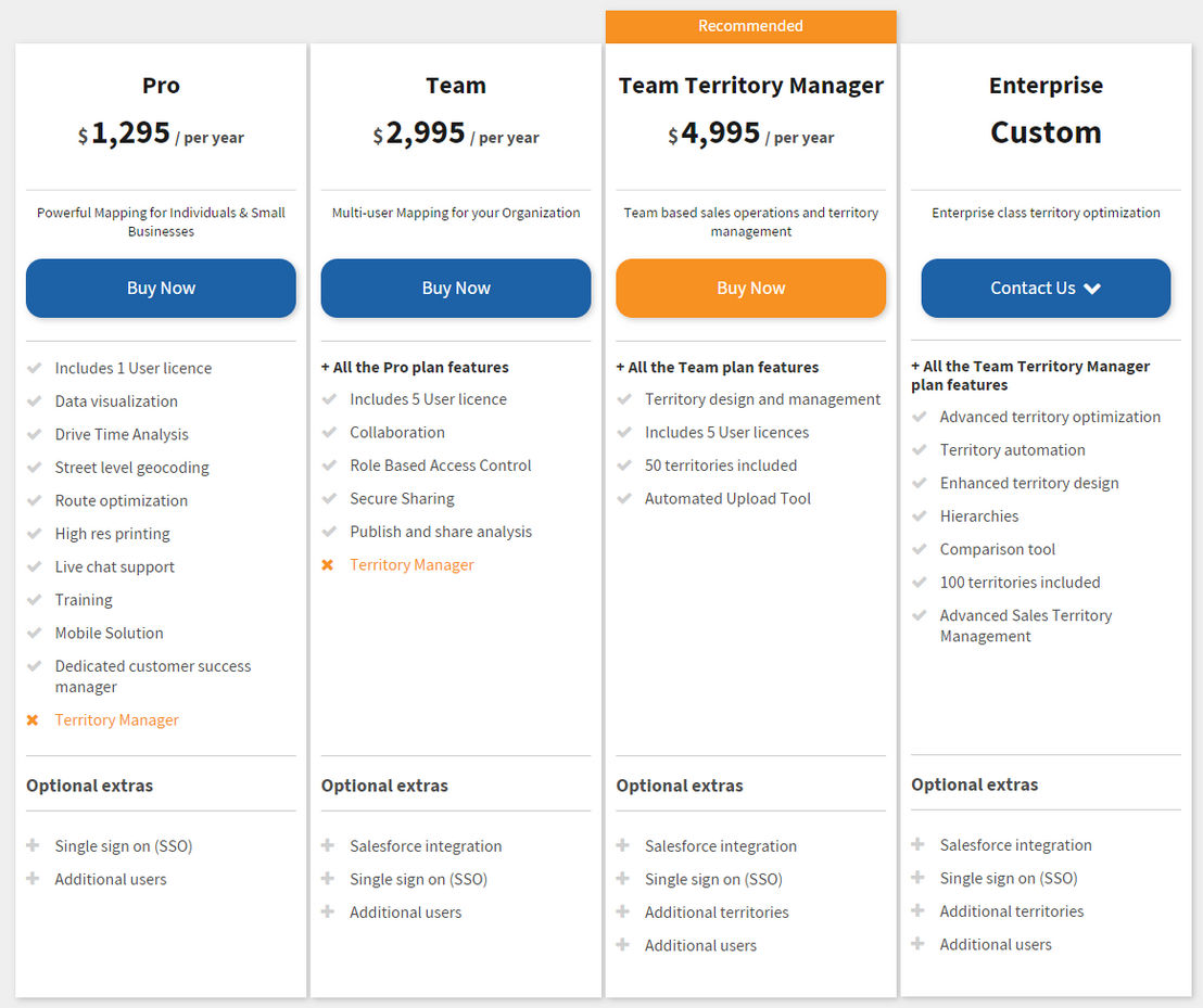 eSpatial pricing 1
