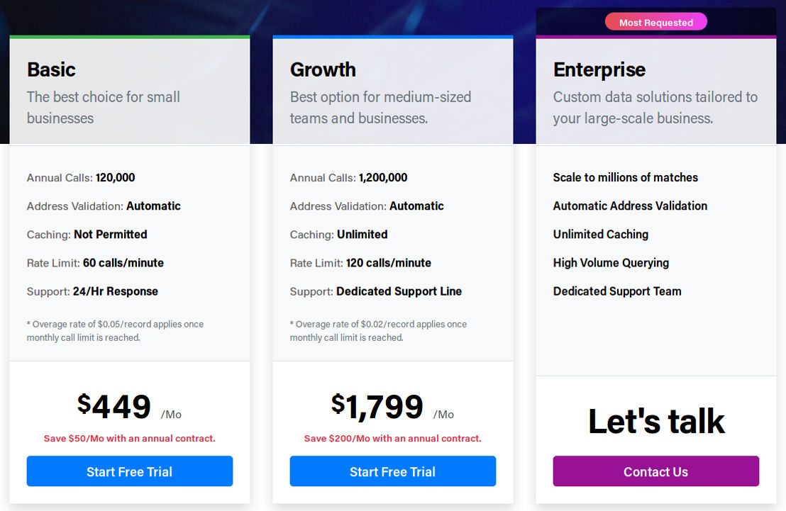 Estated pricing 1