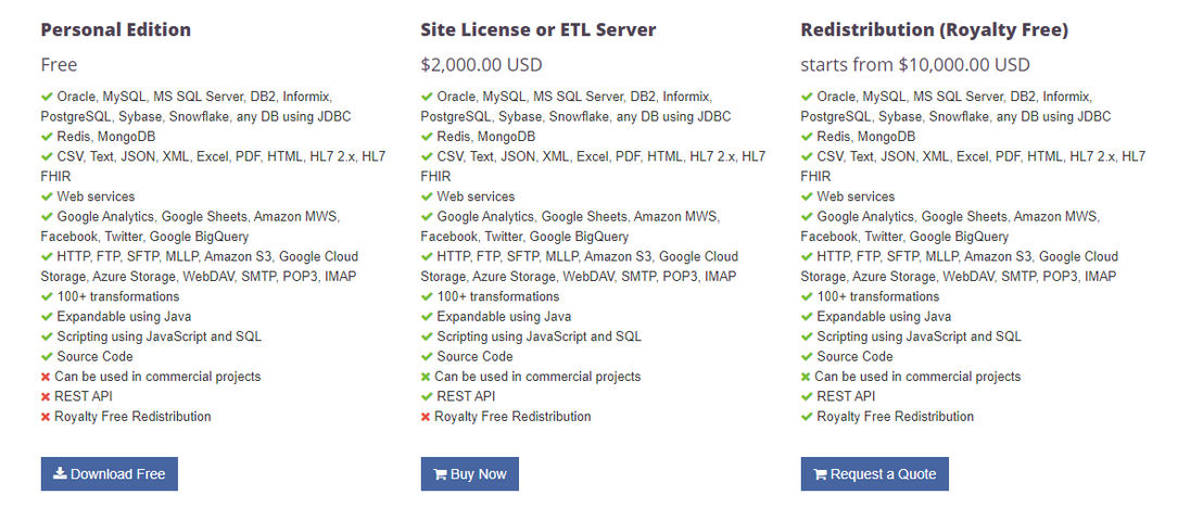 ETL Framework pricing 1
